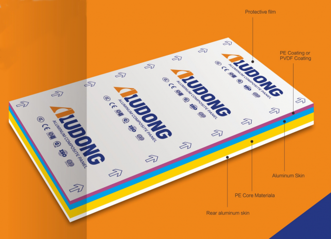 3mm/4mm Aluminium Samengesteld Comité voor Tekens, Binnenhuisarchitectuur 1