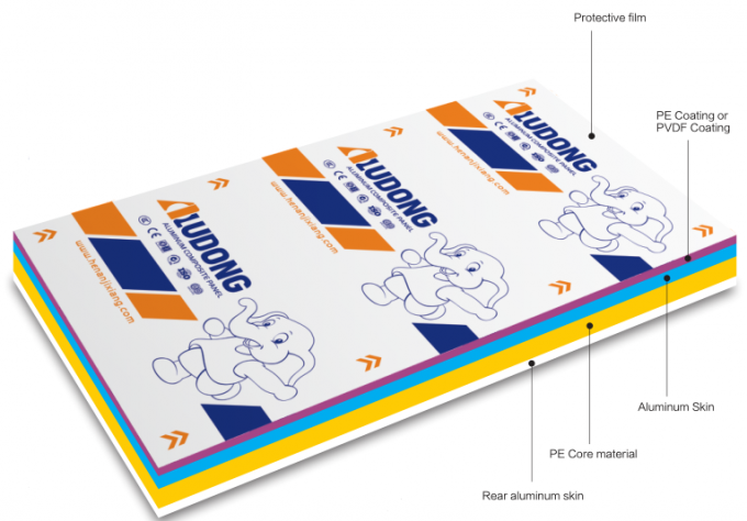 Lichte gewicht ACP Glanzend gekleurd aluminiumcompositpaneel voor gebouw en binnentoepassing 0