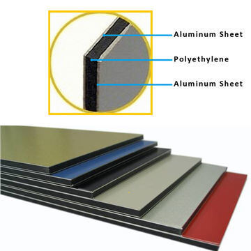 Grote productiecapaciteit ACP-plaat van 3 mm, nanocoating, anti-schimmel en weerbestand voor keuken restaurant CE-gecertificeerd